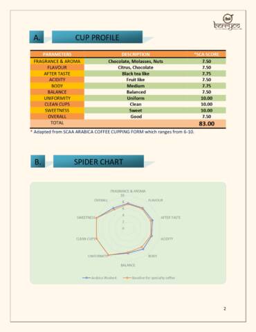 Sandalwood estate - Arabica_page-0002